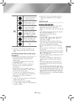 Предварительный просмотр 164 страницы Samsung HT-J4200 User Manual