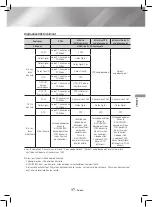 Предварительный просмотр 166 страницы Samsung HT-J4200 User Manual