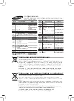 Предварительный просмотр 172 страницы Samsung HT-J4200 User Manual