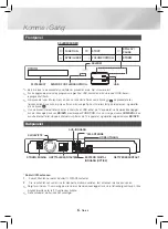 Предварительный просмотр 178 страницы Samsung HT-J4200 User Manual