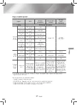 Предварительный просмотр 209 страницы Samsung HT-J4200 User Manual