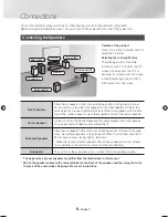 Предварительный просмотр 8 страницы Samsung HT-J4500 User Manual