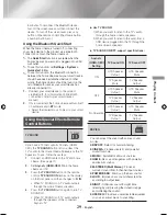 Предварительный просмотр 29 страницы Samsung HT-J4500 User Manual