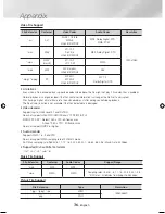 Предварительный просмотр 36 страницы Samsung HT-J4500 User Manual