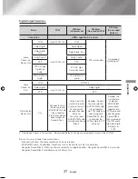 Предварительный просмотр 37 страницы Samsung HT-J4500 User Manual