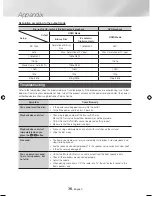 Предварительный просмотр 38 страницы Samsung HT-J4500 User Manual