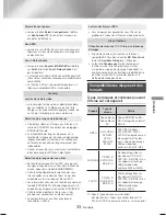 Предварительный просмотр 76 страницы Samsung HT-J4500 User Manual