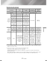 Предварительный просмотр 80 страницы Samsung HT-J4500 User Manual