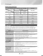 Предварительный просмотр 81 страницы Samsung HT-J4500 User Manual