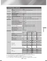 Предварительный просмотр 84 страницы Samsung HT-J4500 User Manual