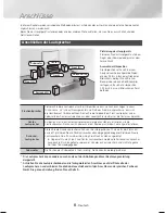 Предварительный просмотр 94 страницы Samsung HT-J4500 User Manual