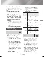 Предварительный просмотр 115 страницы Samsung HT-J4500 User Manual