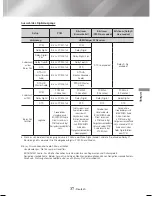 Предварительный просмотр 123 страницы Samsung HT-J4500 User Manual