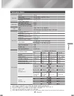 Предварительный просмотр 127 страницы Samsung HT-J4500 User Manual