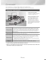 Предварительный просмотр 137 страницы Samsung HT-J4500 User Manual