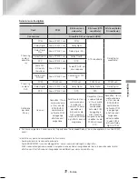 Предварительный просмотр 166 страницы Samsung HT-J4500 User Manual