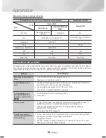 Предварительный просмотр 167 страницы Samsung HT-J4500 User Manual