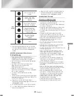 Preview for 121 page of Samsung HT-J4530 User Manual