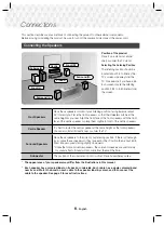 Preview for 8 page of Samsung HT-J5100K User Manual