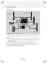 Preview for 10 page of Samsung HT-J5100K User Manual