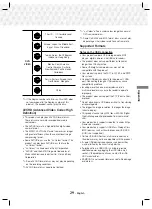 Preview for 29 page of Samsung HT-J5100K User Manual