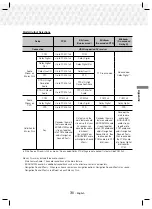 Preview for 31 page of Samsung HT-J5100K User Manual