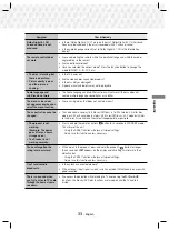 Preview for 33 page of Samsung HT-J5100K User Manual