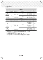 Preview for 36 page of Samsung HT-J5100K User Manual