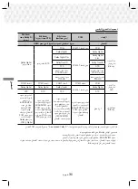 Preview for 68 page of Samsung HT-J5100K User Manual