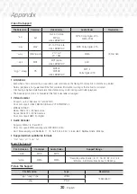 Preview for 30 page of Samsung HT-J5130HK User Manual