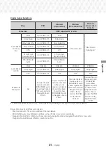 Preview for 31 page of Samsung HT-J5130HK User Manual