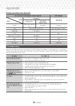 Preview for 32 page of Samsung HT-J5130HK User Manual