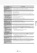 Preview for 33 page of Samsung HT-J5130HK User Manual