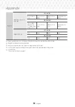 Preview for 36 page of Samsung HT-J5130HK User Manual