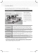 Предварительный просмотр 8 страницы Samsung HT-J5150 User Manual