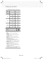 Предварительный просмотр 26 страницы Samsung HT-J5150 User Manual