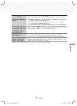 Предварительный просмотр 35 страницы Samsung HT-J5150 User Manual