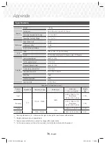 Предварительный просмотр 36 страницы Samsung HT-J5150 User Manual