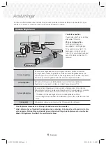 Предварительный просмотр 46 страницы Samsung HT-J5150 User Manual