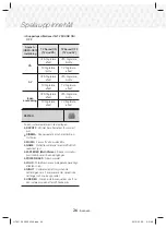 Предварительный просмотр 64 страницы Samsung HT-J5150 User Manual