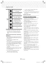 Предварительный просмотр 68 страницы Samsung HT-J5150 User Manual