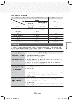 Предварительный просмотр 71 страницы Samsung HT-J5150 User Manual