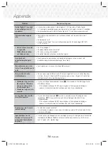 Предварительный просмотр 72 страницы Samsung HT-J5150 User Manual