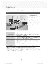 Предварительный просмотр 84 страницы Samsung HT-J5150 User Manual