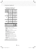 Предварительный просмотр 102 страницы Samsung HT-J5150 User Manual