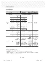 Предварительный просмотр 108 страницы Samsung HT-J5150 User Manual