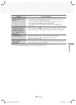 Предварительный просмотр 111 страницы Samsung HT-J5150 User Manual