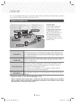 Предварительный просмотр 122 страницы Samsung HT-J5150 User Manual