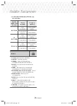 Предварительный просмотр 140 страницы Samsung HT-J5150 User Manual