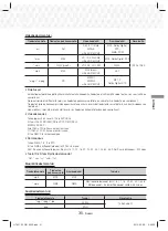 Предварительный просмотр 145 страницы Samsung HT-J5150 User Manual